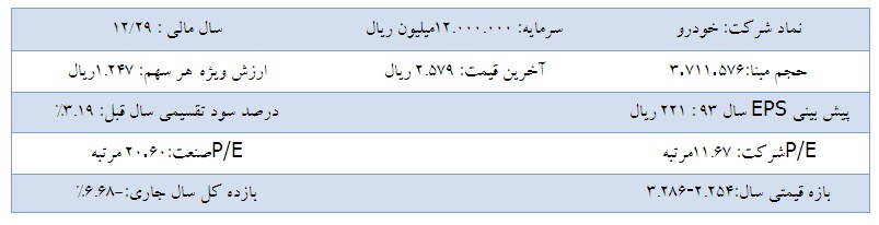 تحلیل بنیادی شرکت ایران خودرو