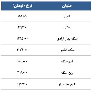 معامله 49136 در رینگ طلایی بورس کالا