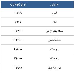 معامله 47197 در رینگ طلایی بورس کالا