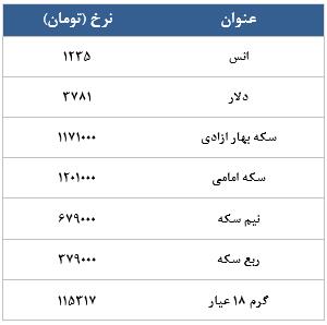 معامله 5672 در رینگ طلایی بورس کالا