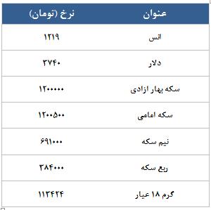 معامله 19114 در رینگ طلایی بورس کالا