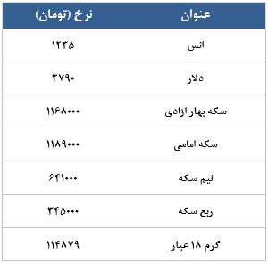 معامله 2490 در رینگ طلایی بورس کالا