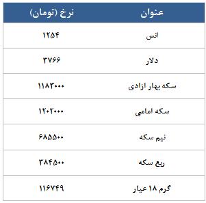 معامله 5984 در رینگ طلایی بورس کالا