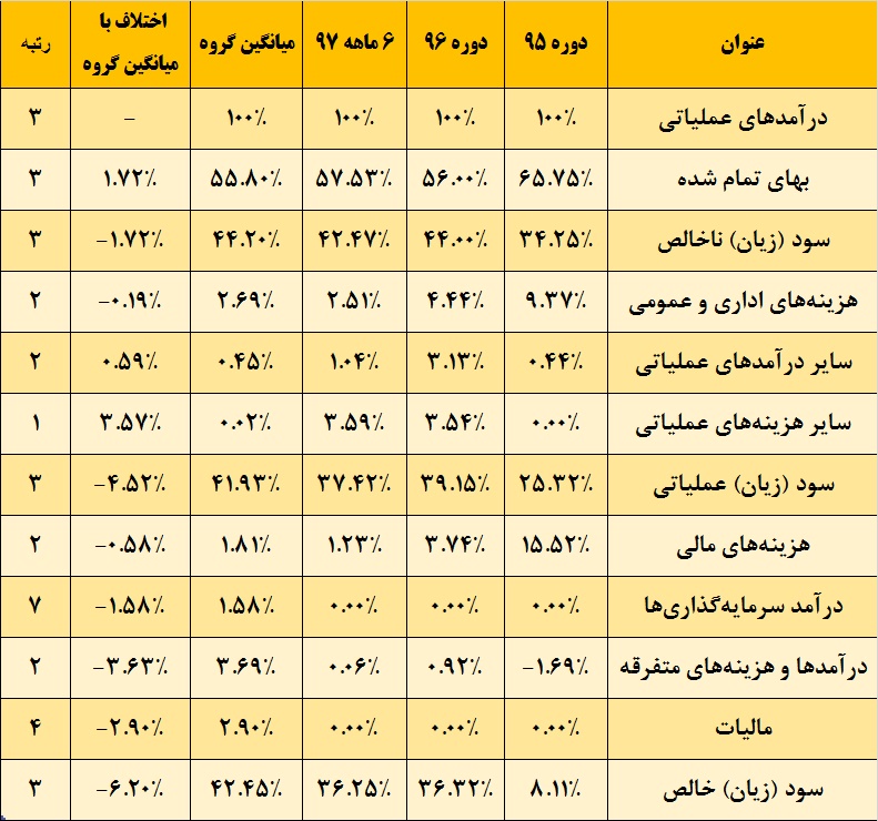 گوهری در دل کویر / «کگهر» دوشادوش «کچاد» گوهری در دل کویر / «کگهر» دوشادوش «کچاد»