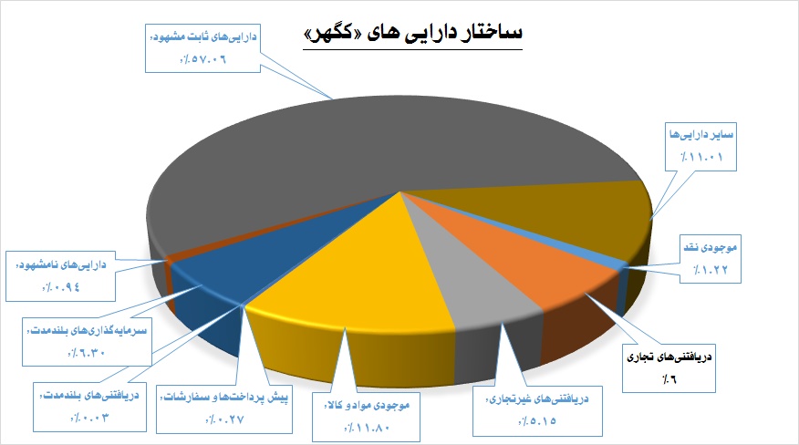 گوهری در دل کویر / «کگهر» دوشادوش «کچاد» گوهری در دل کویر / «کگهر» دوشادوش «کچاد»