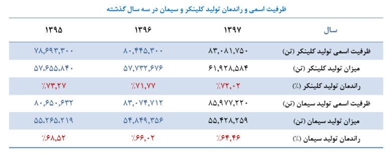 کاهش دوره وصول مطالبات سیدکو