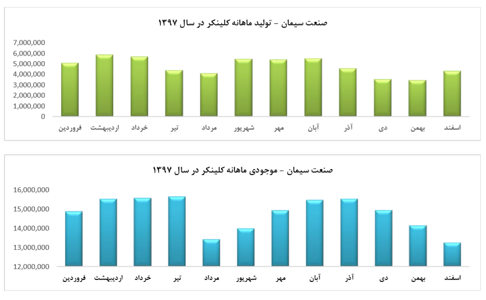 کاهش دوره وصول مطالبات سیدکو