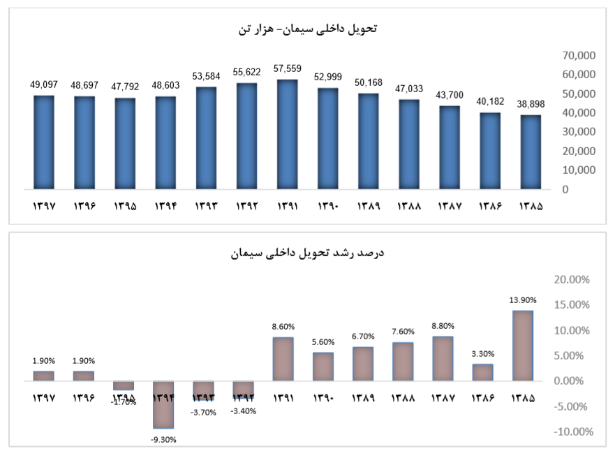 کاهش دوره وصول مطالبات سیدکو