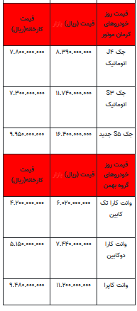 قیمت خودرو در بازار آزاد - ۲۶ اسفند ۱۴۰۲+جدول