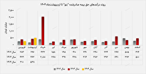 تراز ماهانه بیمه تجارت نو در اردیبهشت ۱۴۰۴ به مثبت ۱۱۶ درصد رسید تراز ماهانه بیمه تجارت نو در اردیبهشت ۱۴۰۴ به مثبت ۱۱۶ درصد رسید