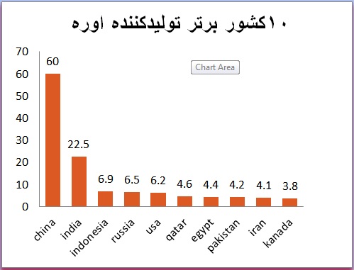 نیم نگاهی به 