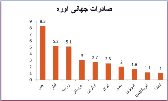 نیم نگاهی به 