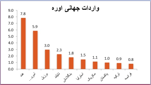 نیم نگاهی به 