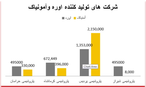 نیم نگاهی به 