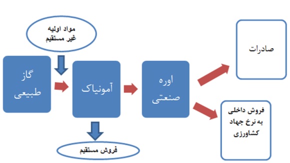 نیم نگاهی به 