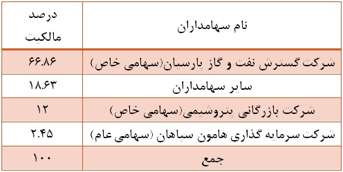 نیم نگاهی به 