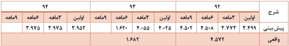 نیم نگاهی به 