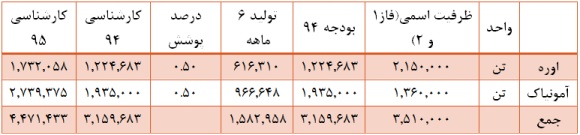 نیم نگاهی به 