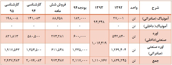 نیم نگاهی به 