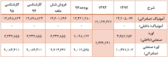 نیم نگاهی به 