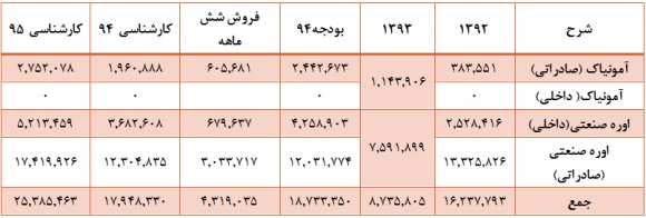 نیم نگاهی به 