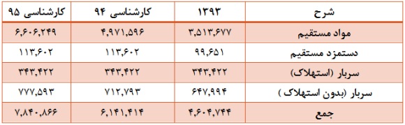 نیم نگاهی به 