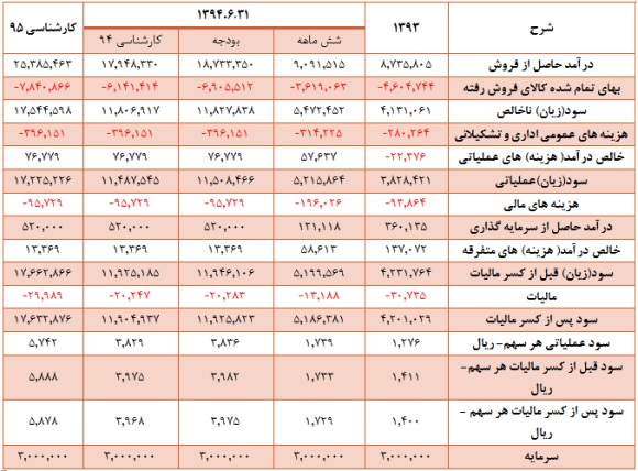 نیم نگاهی به 