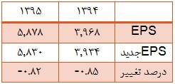 نیم نگاهی به 