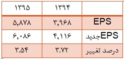 نیم نگاهی به 