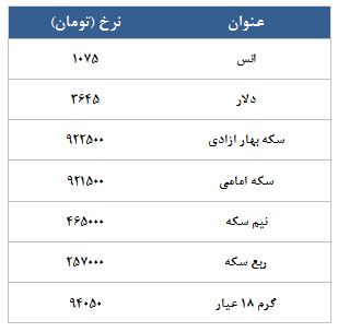 معامله 2692 قرارداد در رینگ طلایی بورس کالا