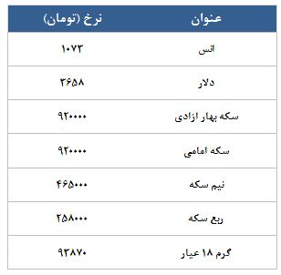 معامله 1848 قرارداد در رینگ طلایی بورس کالا