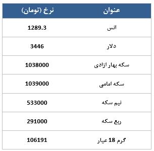 معامله 3887 قرارداد در رینگ طلایی بورس کالا