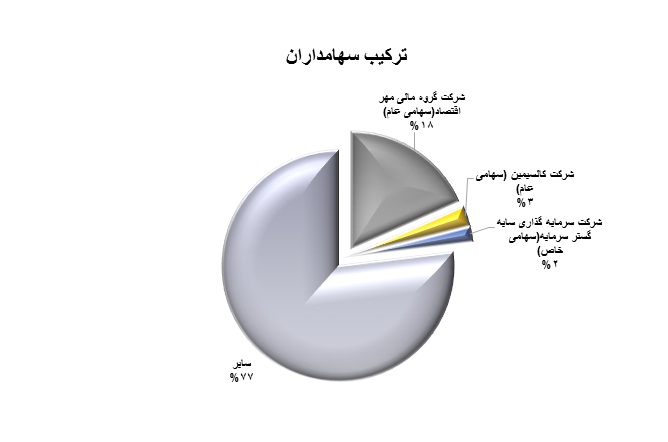 تحلیل بنیادی شرکت توسعه معادن روی ایران