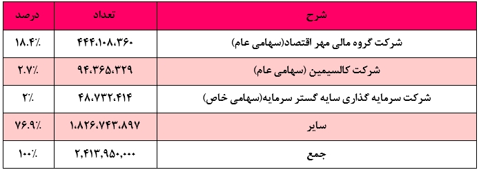 تحلیل بنیادی شرکت توسعه معادن روی ایران