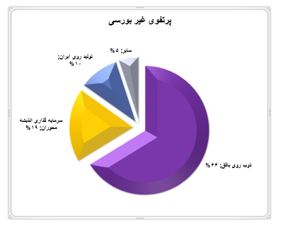 تحلیل بنیادی شرکت توسعه معادن روی ایران