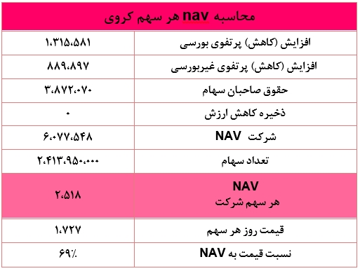 تحلیل بنیادی شرکت توسعه معادن روی ایران