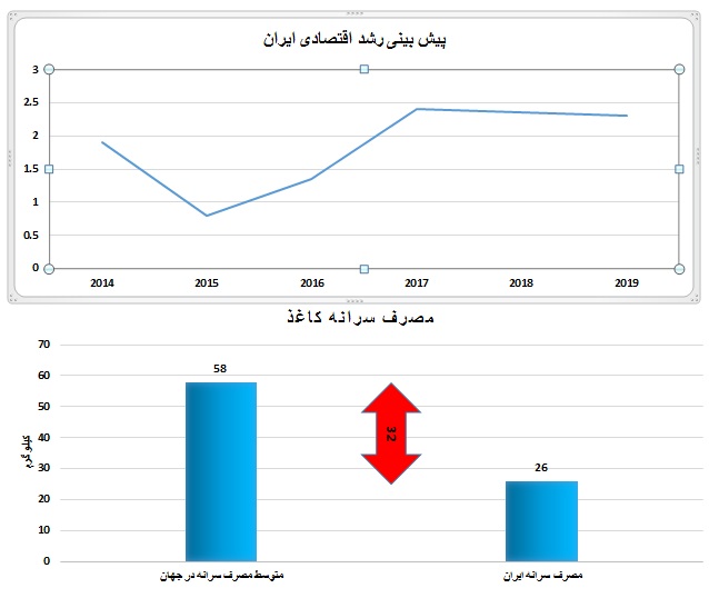 گزارش جهانی از صنعت کاغذ