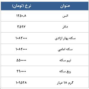 معامله 5700 قرارداد در رینگ طلایی بورس کالا