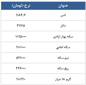 معامله 5454 در رینگ طلایی بورس کالا