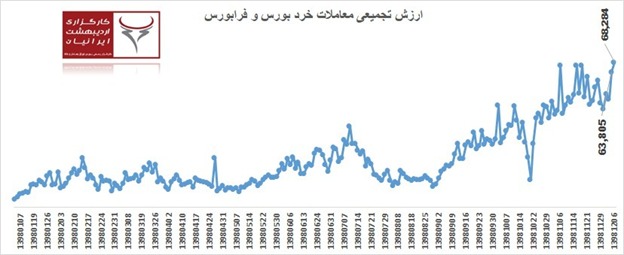 رشد چشمگیر ارتش بورس بازان تحت تاثیر اپیدمی بورس بازی