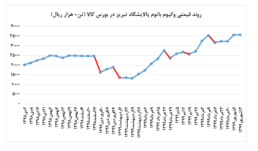 لوبکات سبک روی دست 