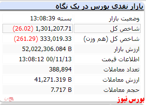 این هم نمای پایانی شاخص