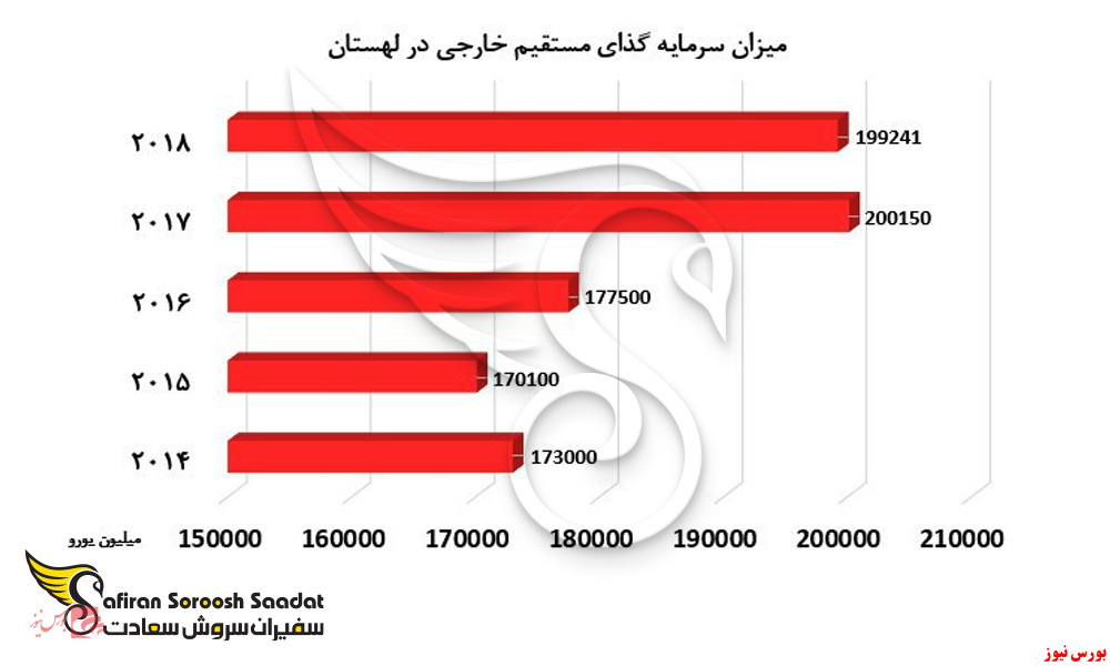 اقامت لهستان از طریق کارآفرینی