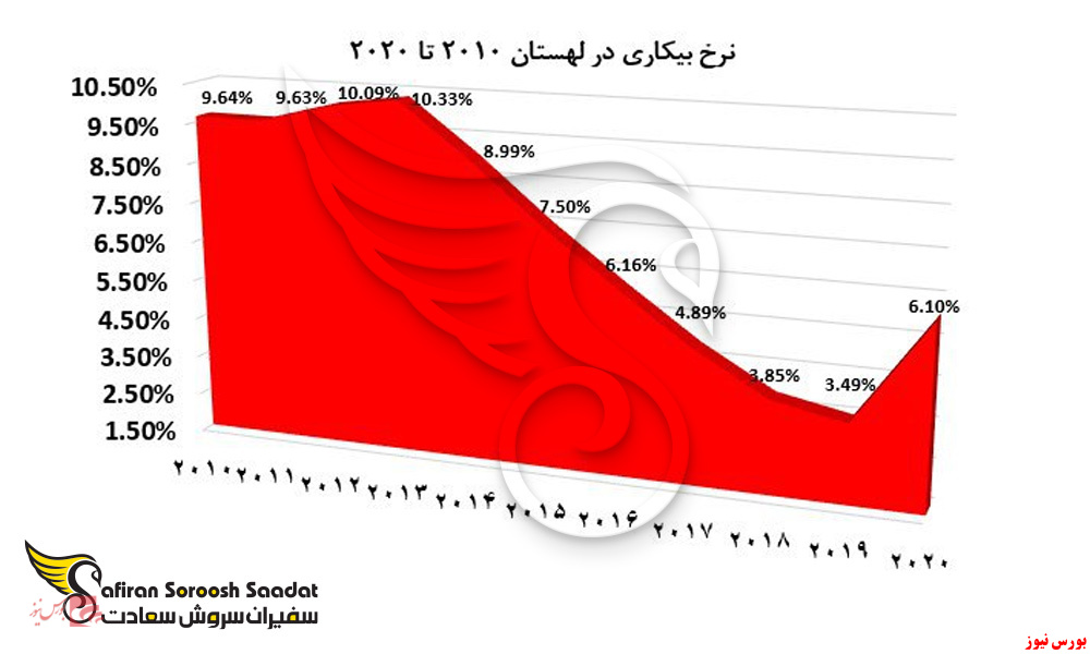 اقامت لهستان از طریق کارآفرینی