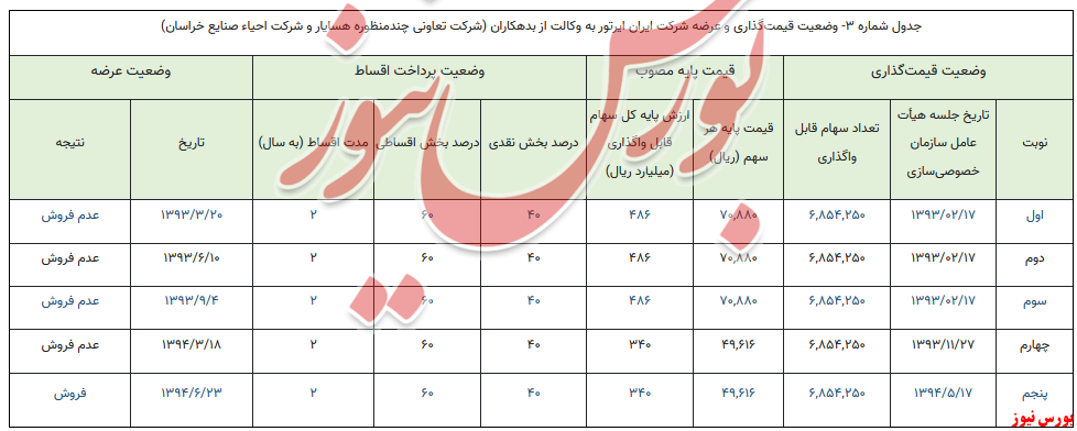 ایران ایرتور