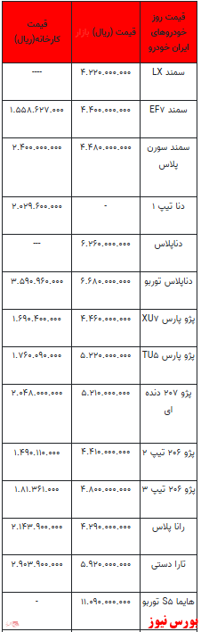 قیمت خودرو در بازار آزاد - ۲ بهمن ۱۴۰۱ + جدول