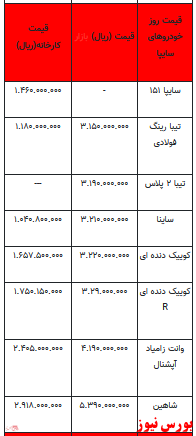 قیمت خودرو در بازار آزاد -۲۵ بهمن ۱۴۰۱ + جدول