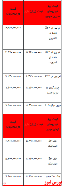 قیمت خودرو در بازار آزاد -۲۵ بهمن ۱۴۰۱ + جدول