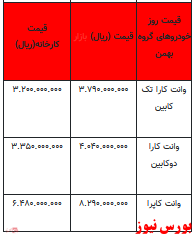 قیمت خودرو در بازار آزاد - 10 اسفند ۱۴۰۱ + جدول