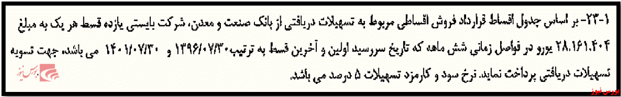 تسهیلات ارزی بکهنوج از بانک صنعت و معدن+بورس نیوز